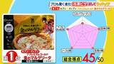 「ひたすら試してランキング「冷凍ピザ」　１位は「マジで本当に冷凍！？」とプロも衝撃を受けた究極のマルゲリータ　「トースターでここまでできるのは大したもんだ」とプロを唸らせたピザも　買って失敗しない、おすすめベスト5とは！？【ＭＢＳサタプラ】」の画像6