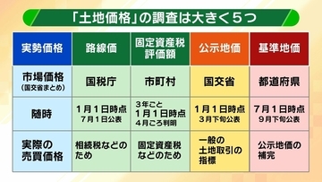 【基準地価】住宅地は二極化？大阪では「梅田・難波まで電車で20分圏内」が価格上昇のボーダーラインか　上昇率が好調なエリアは？関西の最新動向・注目エリア分析
