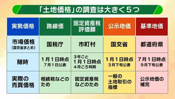 【基準地価】住宅地は二極化？大阪では「梅田・難波まで電車で20分圏内」が価格上昇のボーダーラインか　上昇率が好調なエリアは？関西の最新動向・注目エリア分析
