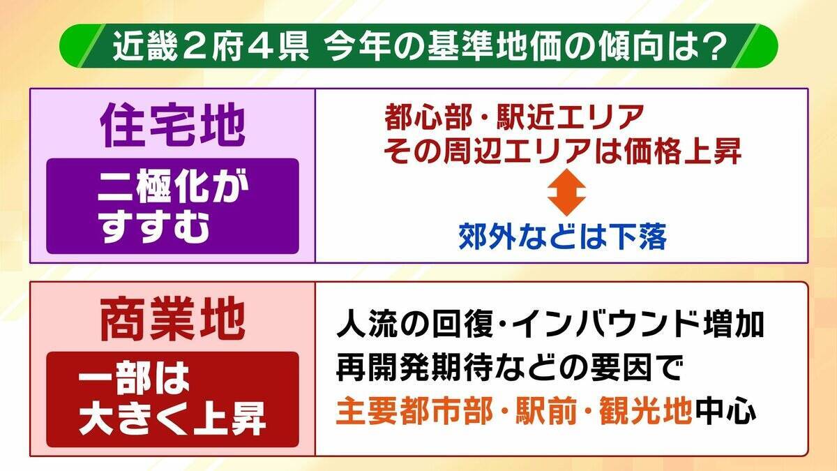 【基準地価】住宅地は二極化？大阪では「梅田・難波まで電車で20分圏内」が価格上昇のボーダーラインか　上昇率が好調なエリアは？関西の最新動向・注目エリア分析