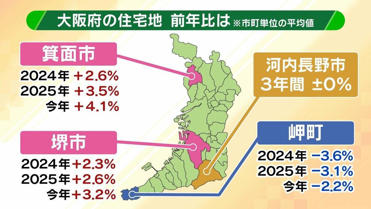 【基準地価】住宅地は二極化？大阪では「梅田・難波まで電車で20分圏内」が価格上昇のボーダーラインか　上昇率が好調なエリアは？関西の最新動向・注目エリア分析