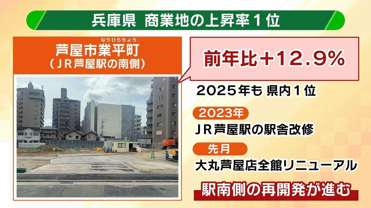 【基準地価】住宅地は二極化？大阪では「梅田・難波まで電車で20分圏内」が価格上昇のボーダーラインか　上昇率が好調なエリアは？関西の最新動向・注目エリア分析