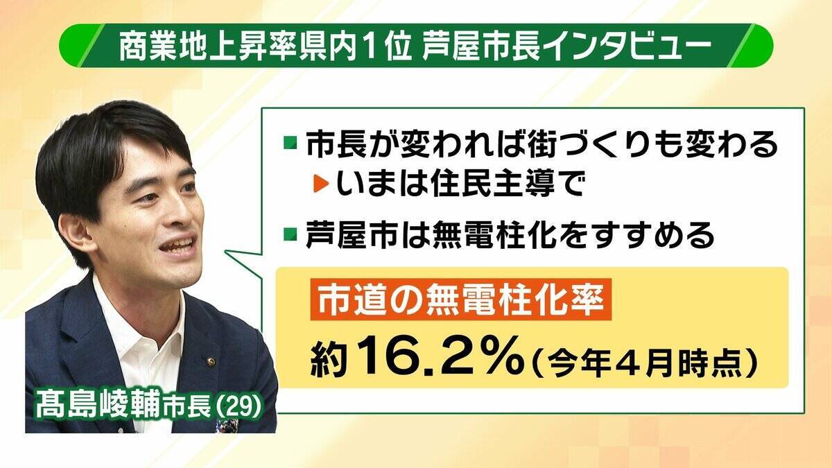【基準地価】住宅地は二極化？大阪では「梅田・難波まで電車で20分圏内」が価格上昇のボーダーラインか　上昇率が好調なエリアは？関西の最新動向・注目エリア分析