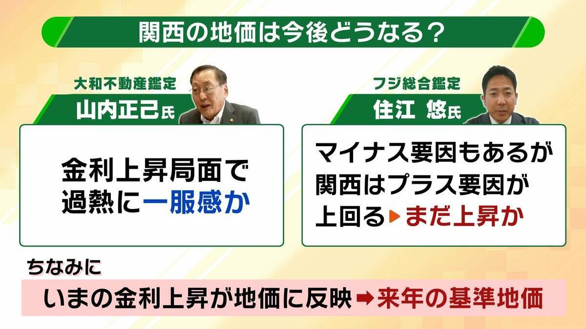 【基準地価】住宅地は二極化？大阪では「梅田・難波まで電車で20分圏内」が価格上昇のボーダーラインか　上昇率が好調なエリアは？関西の最新動向・注目エリア分析