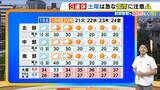 「【近畿の天気】3連休初日の18日（土）はあちこちでにわか雨や雷雨に注意　急に激しい雨の降る所も　お出かけには雨具を」の画像1