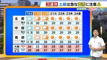 【近畿の天気】3連休初日の18日（土）はあちこちでにわか雨や雷雨に注意　急に激しい雨の降る所も　お出かけには雨具を