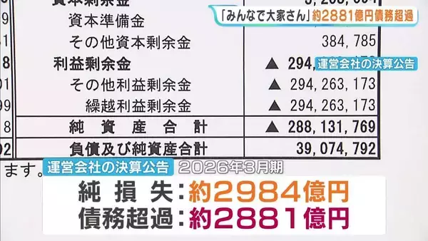 「みんなで大家さん」約2881億円の債務超過　運営会社は「是正見込み」と主張も…監督する大阪府は「債務超過は違法状態」