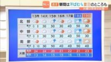 【近畿の天気】１３日（月）は汗ばむ夏日の所も　今週は曇りや雨の日多くスッキリしない天気