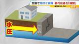 「「ドーンっていう音」自宅の擁壁が突然崩落…住宅の基礎が“宙に浮いているよう”全国で相次ぐ擁壁崩落「専門家による無料調査」制度ある自治体も」の画像4
