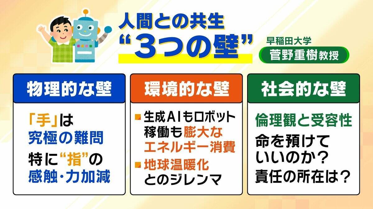 「ロボットが働き人間は遊ぶ」そんな世の中が？AIで進化“人型ロボット”急速普及のターニングポイントは2028年ごろ？日本の強みは着衣・調理など『対人支援』【早稲田大学・菅野重樹教授】