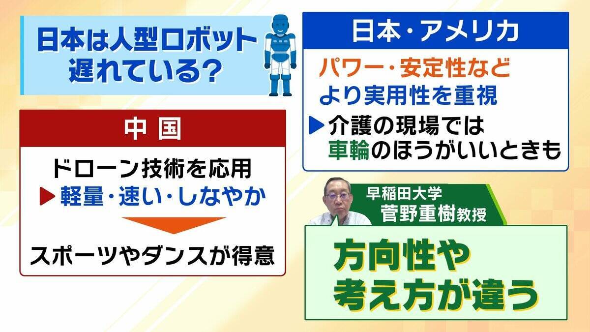 「ロボットが働き人間は遊ぶ」そんな世の中が？AIで進化“人型ロボット”急速普及のターニングポイントは2028年ごろ？日本の強みは着衣・調理など『対人支援』【早稲田大学・菅野重樹教授】