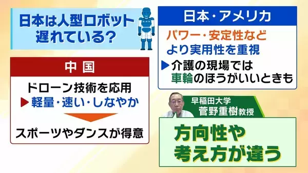 「「ロボットが働き人間は遊ぶ」そんな世の中が？AIで進化“人型ロボット”急速普及のターニングポイントは2028年ごろ？日本の強みは着衣・調理など『対人支援』【早稲田大学・菅野重樹教授】」の画像