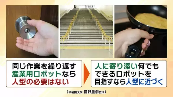 「「ロボットが働き人間は遊ぶ」そんな世の中が？AIで進化“人型ロボット”急速普及のターニングポイントは2028年ごろ？日本の強みは着衣・調理など『対人支援』【早稲田大学・菅野重樹教授】」の画像