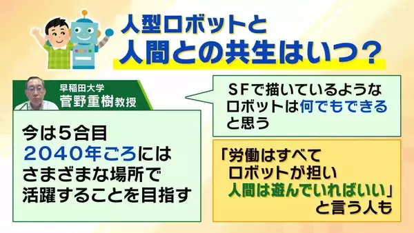 「「ロボットが働き人間は遊ぶ」そんな世の中が？AIで進化“人型ロボット”急速普及のターニングポイントは2028年ごろ？日本の強みは着衣・調理など『対人支援』【早稲田大学・菅野重樹教授】」の画像