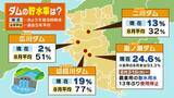 「和歌山で少雨深刻「有田みかん」色と味に異変・小ぶり化で収穫量減の危機 大雨で復活できる？劣化懸念も…東日本「大雨災害頻発」西日本「渇水」なぜ二極化【気象予報士解説】」の画像3