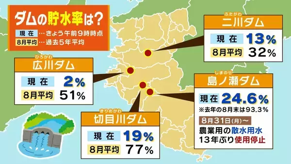 「和歌山で少雨深刻「有田みかん」色と味に異変・小ぶり化で収穫量減の危機 大雨で復活できる？劣化懸念も…東日本「大雨災害頻発」西日本「渇水」なぜ二極化【気象予報士解説】」の画像