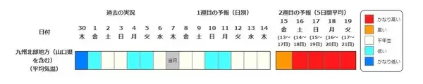 「【今年も“10年に1度”】関東・関西・東海・九州など全国各地で１４日頃から気温が「かなり高くなる」可能性　気象庁・早期天候情報　最新情報」の画像