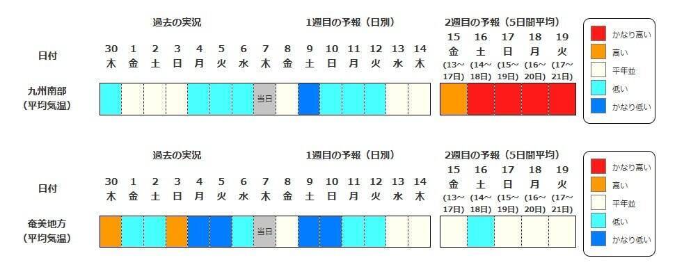 【今年も“10年に1度”】関東・関西・東海・九州など全国各地で１４日頃から気温が「かなり高くなる」可能性　気象庁・早期天候情報　最新情報