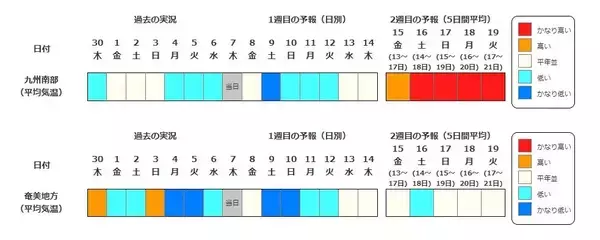 「【今年も“10年に1度”】関東・関西・東海・九州など全国各地で１４日頃から気温が「かなり高くなる」可能性　気象庁・早期天候情報　最新情報」の画像