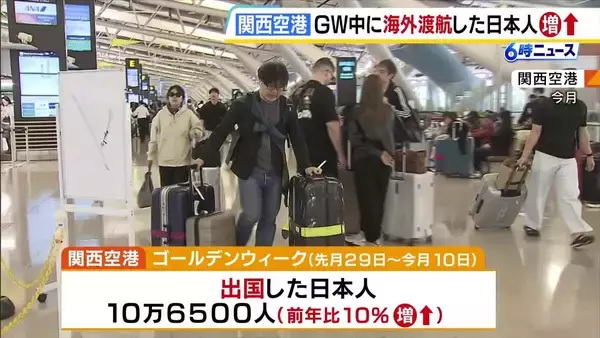 円安も何のその！？GWに関空から海外へ向かった日本人は去年の同じ時期と比べ10％増加　コロナ禍以降増加傾向　一方で海外から日本を訪れた人は17％減少