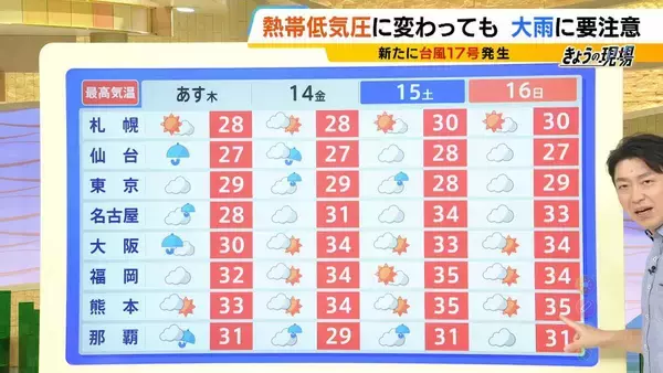 「【新・台風17号（ナンカー）発生】逆走台風15号は熱帯低気圧に　引き続き大雨に注意を　13日(木)午前まで「滝のように降る」か…お盆の近畿の天気は？最新情報に注意【MBS前田智宏気象予報士の解説】」の画像