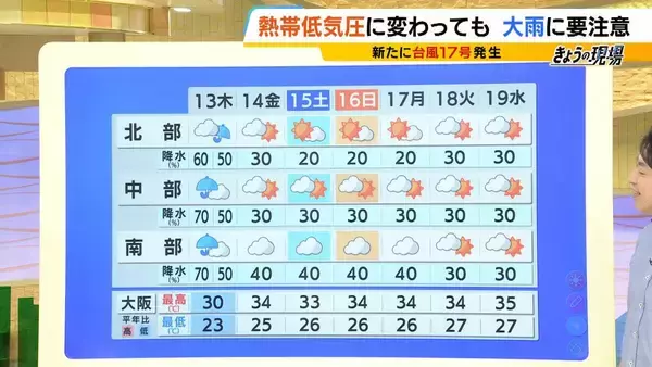 「【新・台風17号（ナンカー）発生】逆走台風15号は熱帯低気圧に　引き続き大雨に注意を　13日(木)午前まで「滝のように降る」か…お盆の近畿の天気は？最新情報に注意【MBS前田智宏気象予報士の解説】」の画像