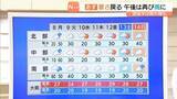 「【近畿の天気】８日（月）はムシッとした暑さに　お出かけには雨具を　週後半は晴れ間の出る日も」の画像1