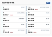 【大阪府・教職員人事異動2026】校長、教頭先生の新任・転任「あの先生どこ行ったん？」全掲載（府立高校・特別支援学校）