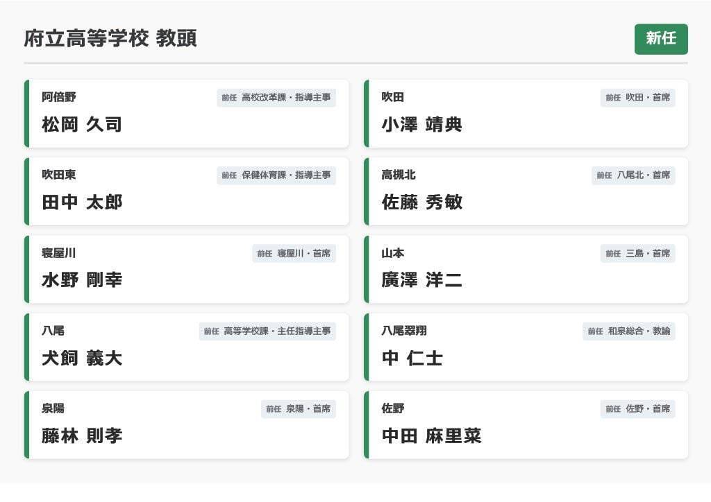 【大阪府・教職員人事異動2026】校長、教頭先生の新任・転任「あの先生どこ行ったん？」全掲載（府立高校・特別支援学校）