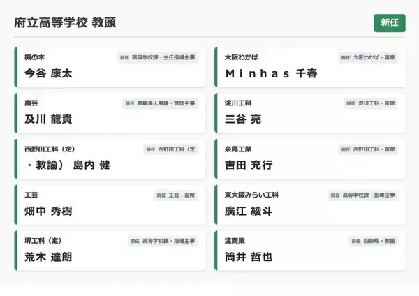 「【大阪府・教職員人事異動2026】校長、教頭先生の新任・転任「あの先生どこ行ったん？」全掲載（府立高校・特別支援学校）」の画像