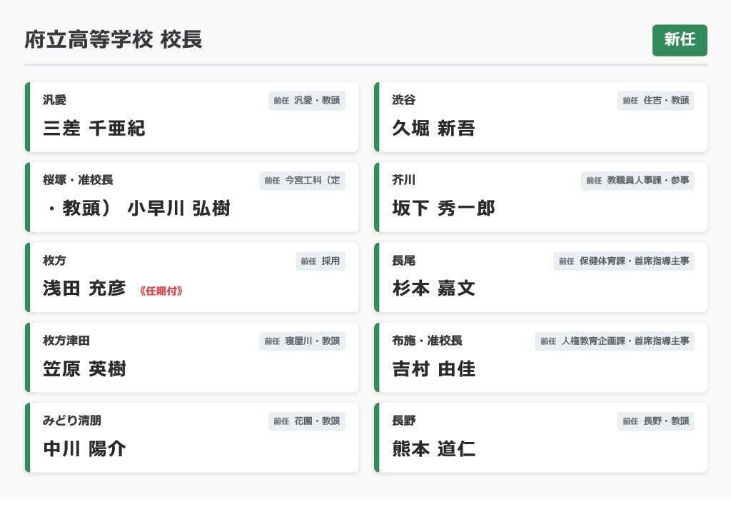 【大阪府・教職員人事異動2026】校長、教頭先生の新任・転任「あの先生どこ行ったん？」全掲載（府立高校・特別支援学校）