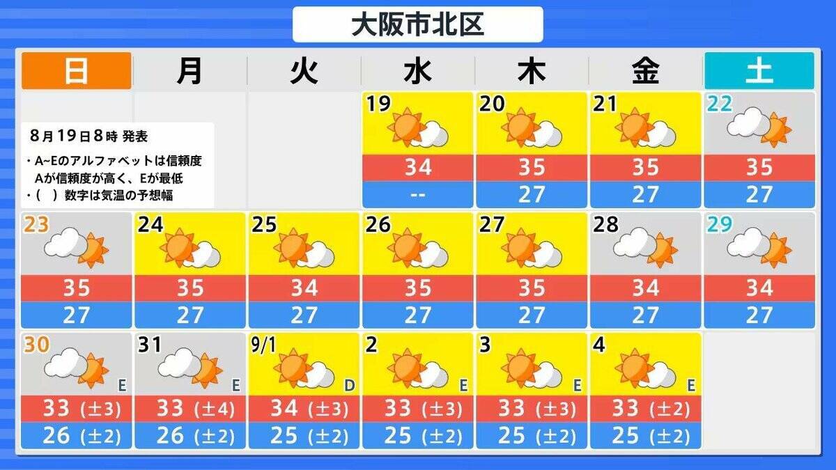 【台風情報】台風18号(ソウデル)がトラック諸島近海で発生　北西方向へ進み週末ごろに小笠原諸島に接近か　その後“強い勢力”となり日本の南へ進む予報【最新の雨と風シミュレーション】