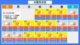 「【台風情報】台風18号(ソウデル)がトラック諸島近海で発生　北西方向へ進み週末ごろに小笠原諸島に接近か　その後“強い勢力”となり日本の南へ進む予報【最新の雨と風シミュレーション】」の画像43