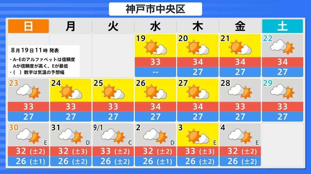 【台風情報】台風18号(ソウデル)がトラック諸島近海で発生　北西方向へ進み週末ごろに小笠原諸島に接近か　その後“強い勢力”となり日本の南へ進む予報【最新の雨と風シミュレーション】