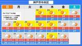 「【台風情報】台風18号(ソウデル)がトラック諸島近海で発生　北西方向へ進み週末ごろに小笠原諸島に接近か　その後“強い勢力”となり日本の南へ進む予報【最新の雨と風シミュレーション】」の画像44