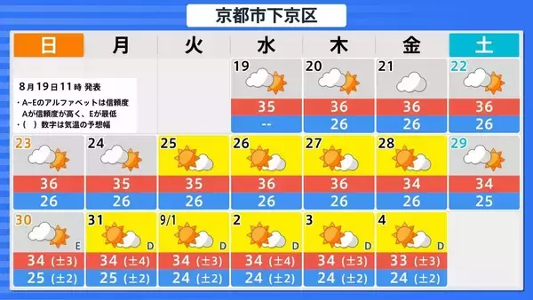 「【台風情報】台風18号(ソウデル)がトラック諸島近海で発生　北西方向へ進み週末ごろに小笠原諸島に接近か　その後“強い勢力”となり日本の南へ進む予報【最新の雨と風シミュレーション】」の画像