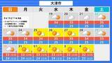 「【台風情報】台風18号(ソウデル)がトラック諸島近海で発生　北西方向へ進み週末ごろに小笠原諸島に接近か　その後“強い勢力”となり日本の南へ進む予報【最新の雨と風シミュレーション】」の画像46