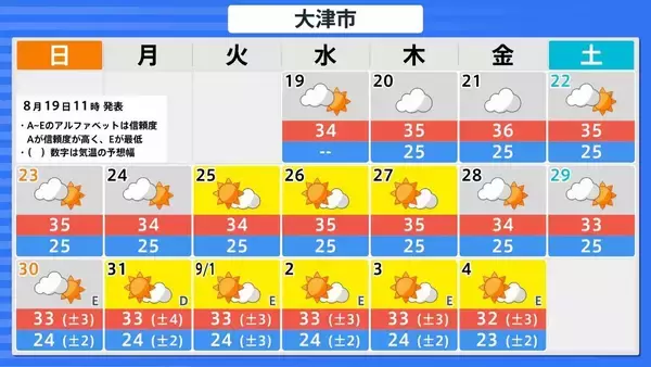 「【台風情報】台風18号(ソウデル)がトラック諸島近海で発生　北西方向へ進み週末ごろに小笠原諸島に接近か　その後“強い勢力”となり日本の南へ進む予報【最新の雨と風シミュレーション】」の画像