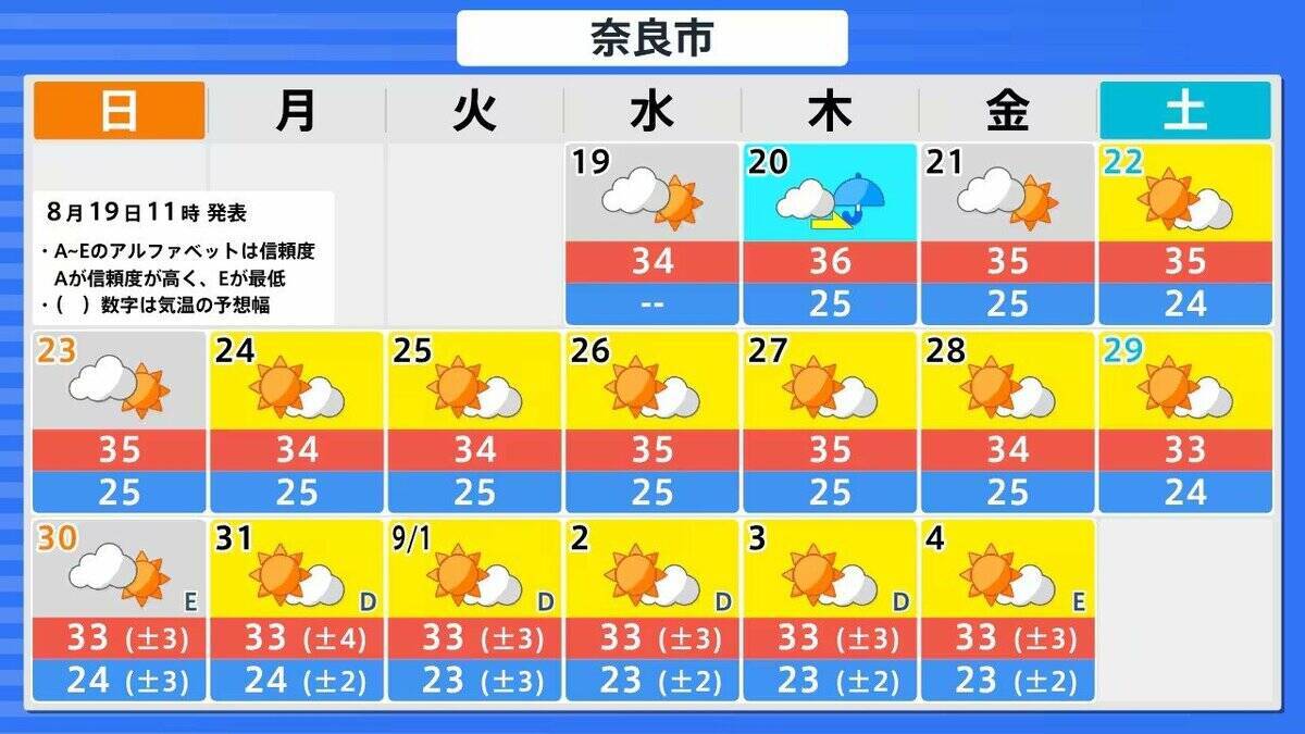 【台風情報】台風18号(ソウデル)がトラック諸島近海で発生　北西方向へ進み週末ごろに小笠原諸島に接近か　その後“強い勢力”となり日本の南へ進む予報【最新の雨と風シミュレーション】