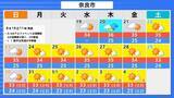 「【台風情報】台風18号(ソウデル)がトラック諸島近海で発生　北西方向へ進み週末ごろに小笠原諸島に接近か　その後“強い勢力”となり日本の南へ進む予報【最新の雨と風シミュレーション】」の画像47