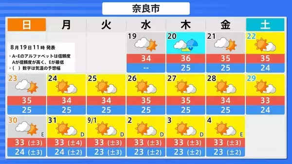 「【台風情報】台風18号(ソウデル)がトラック諸島近海で発生　北西方向へ進み週末ごろに小笠原諸島に接近か　その後“強い勢力”となり日本の南へ進む予報【最新の雨と風シミュレーション】」の画像