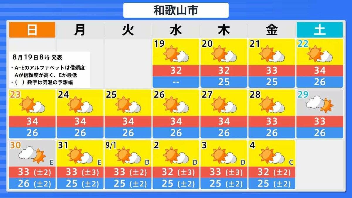 【台風情報】台風18号(ソウデル)がトラック諸島近海で発生　北西方向へ進み週末ごろに小笠原諸島に接近か　その後“強い勢力”となり日本の南へ進む予報【最新の雨と風シミュレーション】