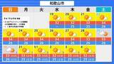 「【台風情報】台風18号(ソウデル)がトラック諸島近海で発生　北西方向へ進み週末ごろに小笠原諸島に接近か　その後“強い勢力”となり日本の南へ進む予報【最新の雨と風シミュレーション】」の画像48