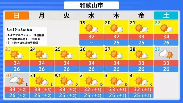 「【台風情報】台風18号(ソウデル)がトラック諸島近海で発生　北西方向へ進み週末ごろに小笠原諸島に接近か　その後“強い勢力”となり日本の南へ進む予報【最新の雨と風シミュレーション】」の画像