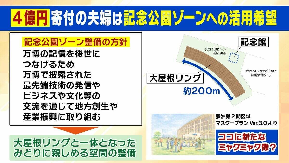 【大阪市に4億円寄付】福西夫妻のリクエストは「万博跡地にミャクミャク立像を造って」大屋根リングと同じ20m程度を想定　熱い思いの根底には大阪万博・太陽の塔の記憶「再び関西・日本の繁栄のシンボルに」