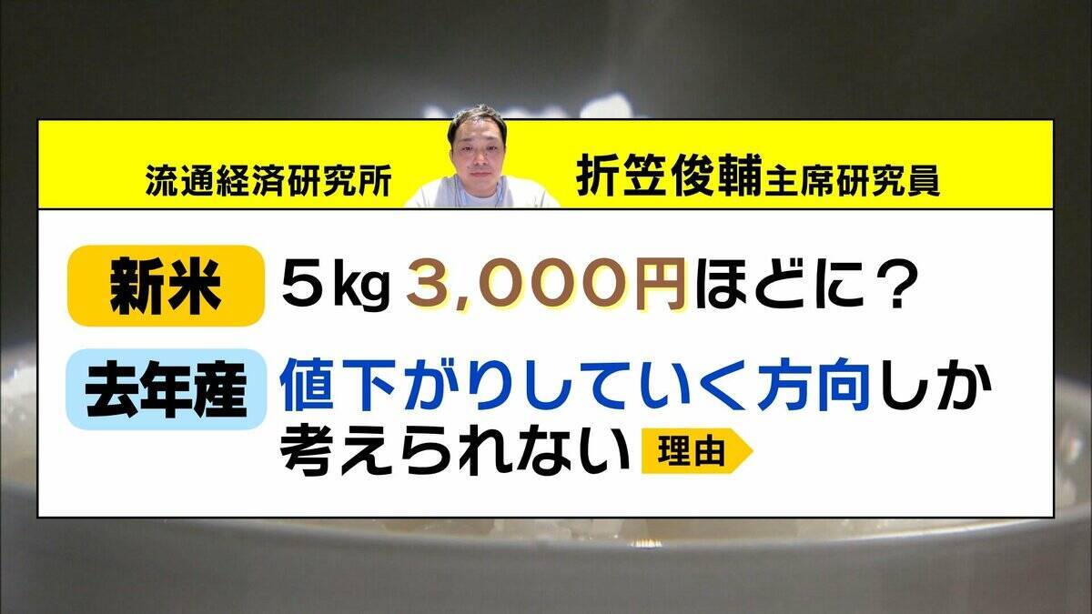 【今年は新米が安い？】店には在庫の山　令和のコメ騒動から一転“コメ余り”で「早く売らないと」急落どこまで「9月中には3000円を切るのでは」と専門家