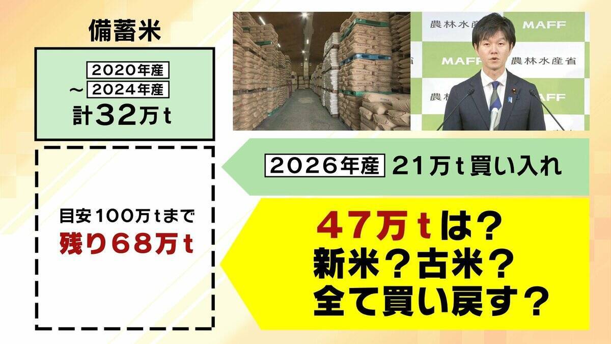 【今年は新米が安い？】店には在庫の山　令和のコメ騒動から一転“コメ余り”で「早く売らないと」急落どこまで「9月中には3000円を切るのでは」と専門家