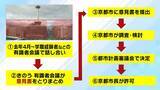 「【３１ｍ→最大６０ｍ】京都駅前「建物高さ規制」引き上げ案の狙いは…オフィス“増”→人口流出“減”？地元から反対の声「世界遺産の景観悪化」「今後の緩和拡大リスク」」の画像10