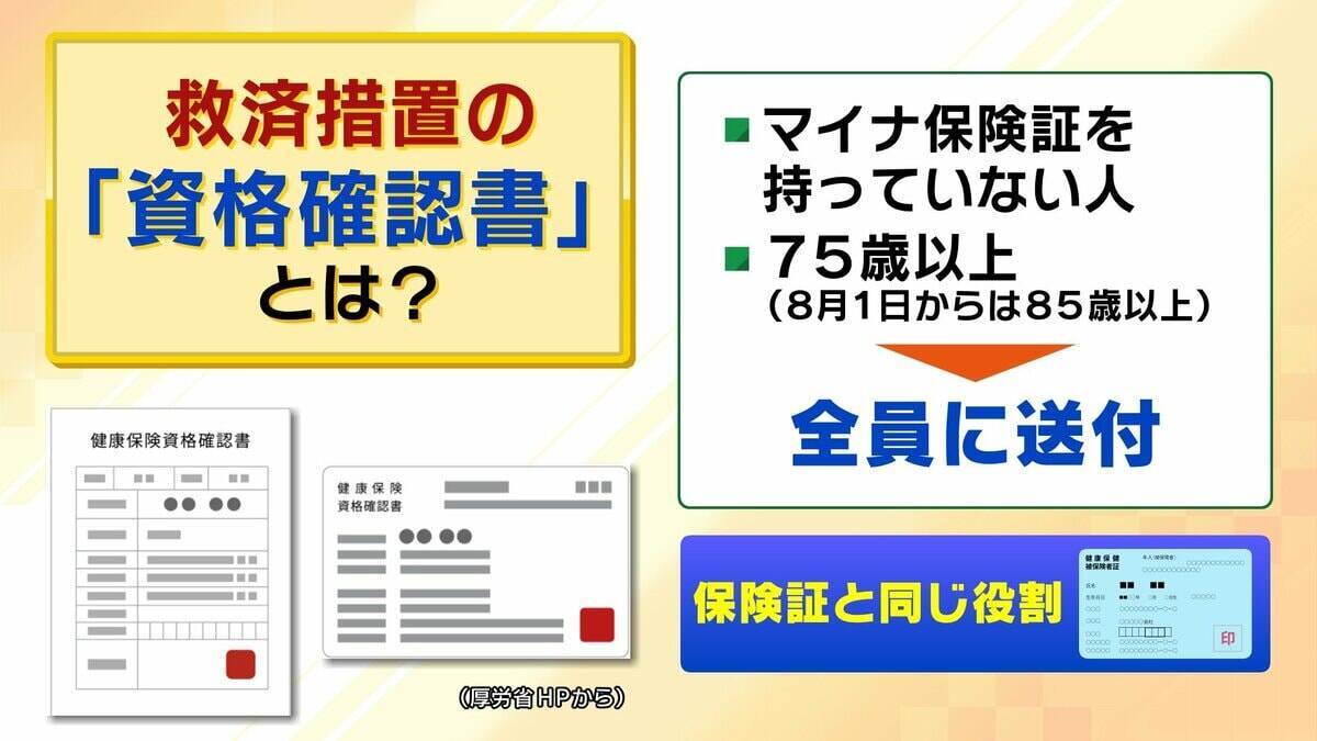 【マイナ保険証】“紙”のままだと8月から10割負担も？医師「特に初診は注意」救済措置はある??持っていない人は『資格確認書』を要チェック