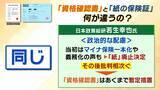 「【マイナ保険証】“紙”のままだと8月から10割負担も？医師「特に初診は注意」救済措置はある??持っていない人は『資格確認書』を要チェック」の画像4